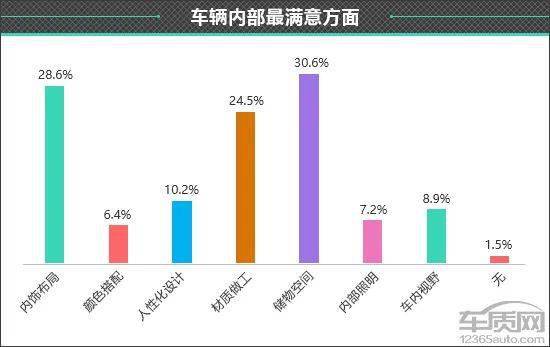 皇冠信用盘最高占成_百名车主评新车：2022款一汽丰田皇冠陆放