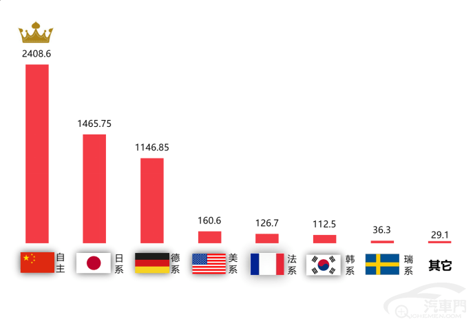 皇冠信用盘最高占成_2023年1月国内汽车质量投诉指数分析报告