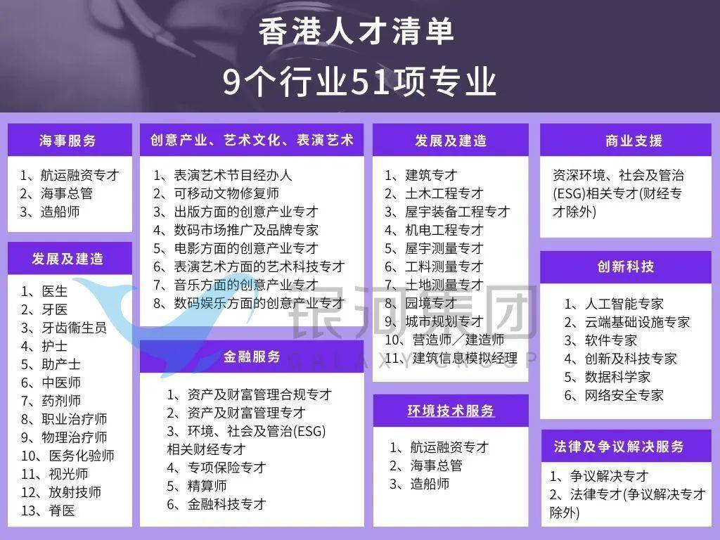 如何申请到皇冠信用网_香港优才计划如何申请？从条件到流程再到材料准备如何申请到皇冠信用网，都整理好了！