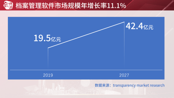 皇冠登3新2管理_档案管理系统新增长怎么找皇冠登3新2管理？2组行业数据+3大合作优势