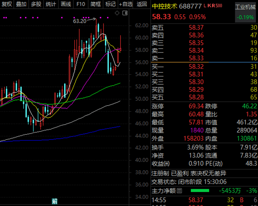 皇冠信用网盘口_历史新高皇冠信用网盘口，“300953”！小米机器人概念火了