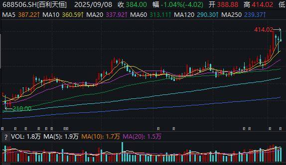 伊普斯维奇vs德比郡_半年亏11亿元伊普斯维奇vs德比郡,股价高达384元,实控人坐稳四川首富……百利天恒:凭什么晋升川股新“股王”?