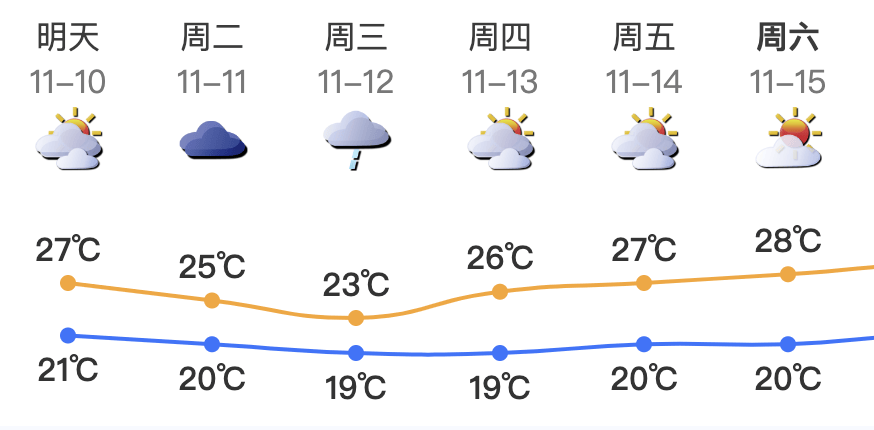 皇冠信用网登123出租
_最强16级!深圳将受“超强台风+冷空气”共同影响皇冠信用网登123出租
,这天开始降温